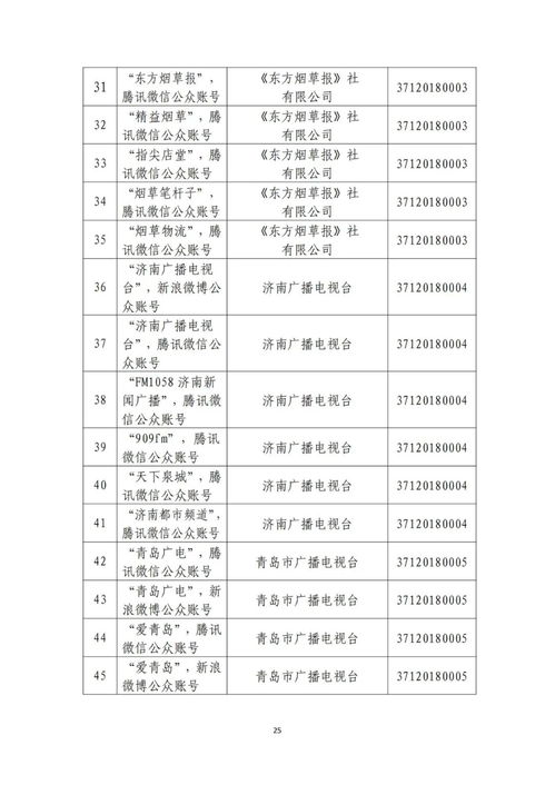 山东省互联网新闻信息服务单位许可信息全解析 信息系统集成服务公司的合规指引