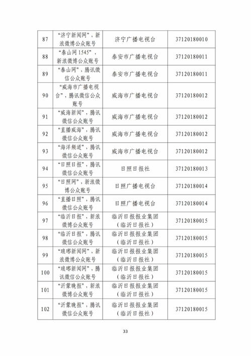 山东省互联网新闻信息服务单位许可信息解读与山东信息系统集成服务公司发展分析