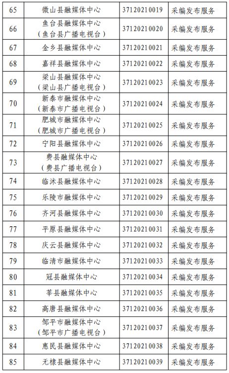 山东省互联网新闻信息服务许可与信息系统集成服务企业发展观察