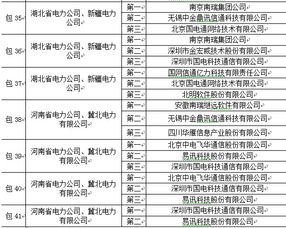 国家电网2015年变电项目第二批中标名单发布 通信设备集成服务及新建通信网设备领域多家企业入选