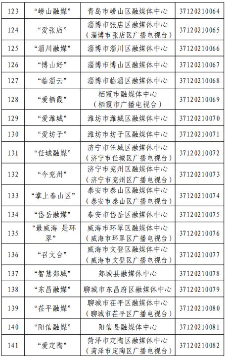 山东省互联网新闻信息服务单位许可概览——兼论本土信息系统集成服务的合规性